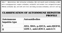 Table 1. Abbreviations. ANA: Antinuclear antibodies, SMA: anti-smooth muscle antibodies, p-ANCA: perinuclear anti-neutrophil cytoplasm antibodies, anti-ASGPR: anti-a sialoglycoprotein receptor antibodies, antiSLA/LP: anti-soluble liver antigens/liver-pancreas antigen antibodies, anti-SEPSECS: anti-Sep (O-phosphoserine) tRNA:Sec antibodies (9), anti-LKM: anti-liver and kidney microsome antibodies, anti-LC1: anti-type 1 liver cytosolic protein. Adapted from (10).