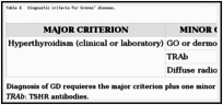 Table 4. Diagnostic criteria for Graves’ disease.