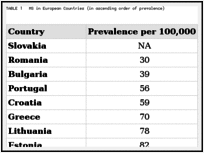 TABLE 1. MS in European Countries (in ascending order of prevalence).