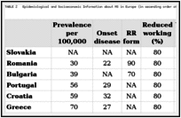 TABLE 2. Epidemiological and Socioeconomic Information about MS in Europe (in ascending order of prevalence).