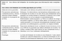 Tabla 3.5. Uso clínico del inhalador de nicotina (para una información más completa véase el prospecto de la FDA).