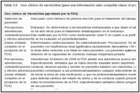 Tabla 3.9. Uso clínico de vareniclina (para una información más completa véase el prospecto de la FDA).