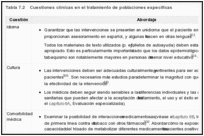 Tabla 7.2. Cuestiones clínicas en el tratamiento de poblaciones específicas.