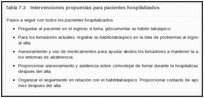 Tabla 7.3. Intervenciones propuestas para pacientes hospitalizados.