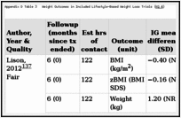 Evidence Tables Screening For Obesity And Interventions For