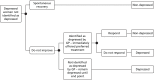 FIGURE 13. Treatment pathways: FN.