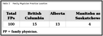 Table 2. Family Physician Practice Location.