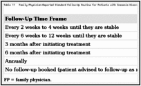 Table 11. Family Physician-Reported Standard Follow-Up Routine for Patients with Insomnia Disorder.