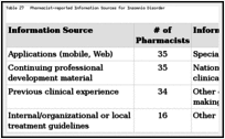 Table 27. Pharmacist-reported Information Sources for Insomnia Disorder.