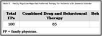 Table 5. Family Physician-Reported Preferred Therapy for Patients with Insomnia Disorder.