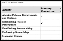 Table 11. OMR governance processes.