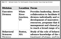 TABLE 3-3. National Center for Posttraumatic Stress Disorder Focus Areas by Division.