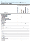 Toxicology Screening - StatPearls - NCBI Bookshelf