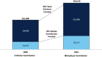 FIGURE 3-1. Average annual health insurance premiums and worker contributions for family coverage, 2006 and 2016.