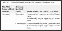TABLE G-2. Example of Restaurant Key Food Categories for Hamburgers.