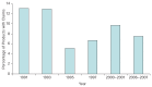 FIGURE 2-7. Processed, packaged foods with sodium content claims.