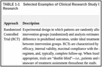 TABLE 1-1. Selected Examples of Clinical Research Study Designs for Clinical Effectiveness Research.