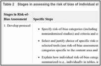 Table 2. Stages in assessing the risk of bias of individual studies.