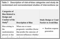 Table 3. Description of risk-of-bias categories and study design-specific assessment criteria for randomized and nonrandomized studies of interventions (adapted from ROBINS-I).