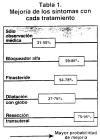 Tabla 1. Mejoría de los sitomás con cada tratamiento.