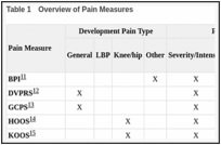 Table 1. Overview of Pain Measures.