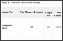 Table 2. Overview of Included Studies.