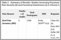 Table 3. Summary of Results: Studies Assessing Psychometric Properties of Self-Report Measures of Pain Severity (S) and Functional Interference (I) in Chronic Musculoskeletal Pain Populations.