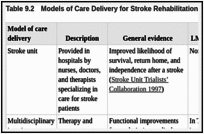 Table 9.2. Models of Care Delivery for Stroke Rehabilitation.