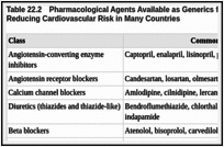 Table 22.2. Pharmacological Agents Available as Generics for Controlling Hypertension and Reducing Cardiovascular Risk in Many Countries.