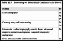 Table 22.4. Screening for Subclinical Cardiovascular Disease and Other Conditions.