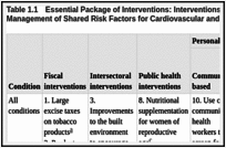 Table 1.1. Essential Package of Interventions: Interventions Targeted Toward the Prevention or Management of Shared Risk Factors for Cardiovascular and Respiratory Disease.
