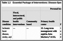 Table 1.2. Essential Package of Interventions: Disease-Specific Interventions.