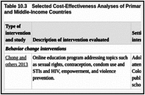 Table 10.3. Selected Cost-Effectiveness Analyses of Primary STI Prevention Interventions in Low- and Middle-Income Countries.