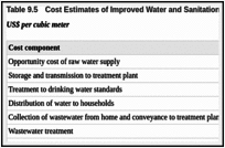 Table 9.5. Cost Estimates of Improved Water and Sanitation Services.