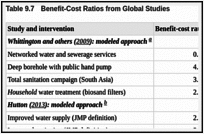 Table 9.7. Benefit-Cost Ratios from Global Studies.