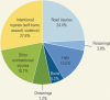 Figure 3.1. Global Mortality from All Injuries, 2012.