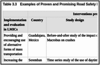 Table 3.3. Examples of Proven and Promising Road Safety Interventions Implemented in LMICs.