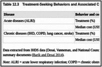 Table 12.3. Treatment-Seeking Behaviors and Associated Costs.