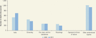 Figure 4.1. Nontransport Unintentional Injury Deaths, by Cause, 2000 and 2012.