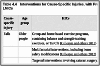 Table 4.4. Interventions for Cause-Specific Injuries, with Promising or Good Evidence, in HICs and LMICs.