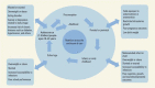 Science 8 Chapter 10 #Nutritional Needs of the Adolescents