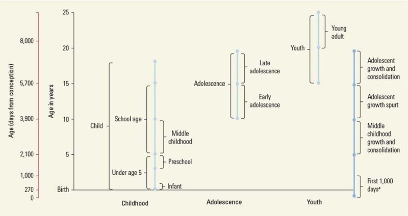 270 adolescent clearance