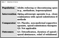 adrenergic agonist side effects