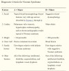 Diagnostic Criteria for Noonan Syndrome BHAMBHANI V, MUENKE M