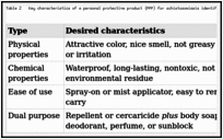 Table 2. Key characteristics of a personal protective product (PPP) for schistosomiasis identified in key informant interviews.