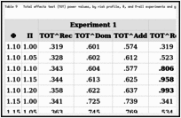 Table 9. Total effects test (TOT) power values, by risk profile, Φ, and Π—all experiments and gene models,N= 200,000.
