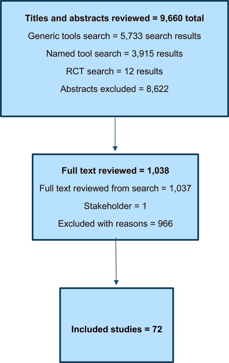 clinical-evidence-flow-diagrams-mental-health-of-adults-in-contact