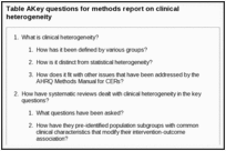 Table A. Key questions for methods report on clinical heterogeneity.