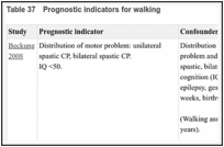 Table 37. Prognostic indicators for walking.