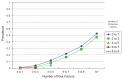 FIGURE 6-2. Developmental pattern of problem behavior across adolescence.